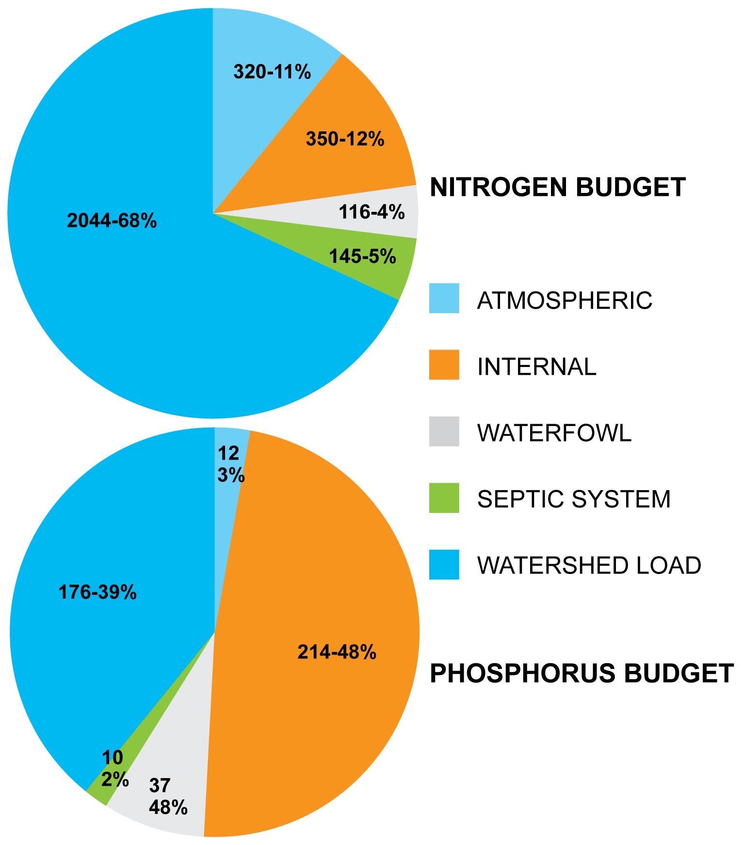 4 Steps to Better Water Quality Management Vertex Aquatic Solutions